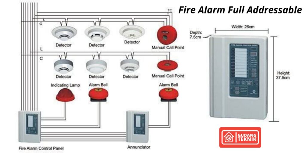 Fire Alarm Full Addressable